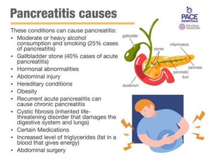 Can pancreatitis be painless?