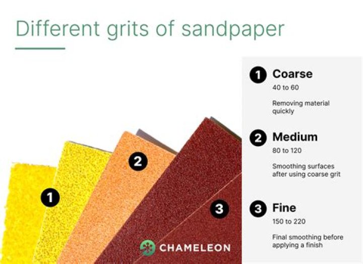 Can you use sandpaper on radiator?