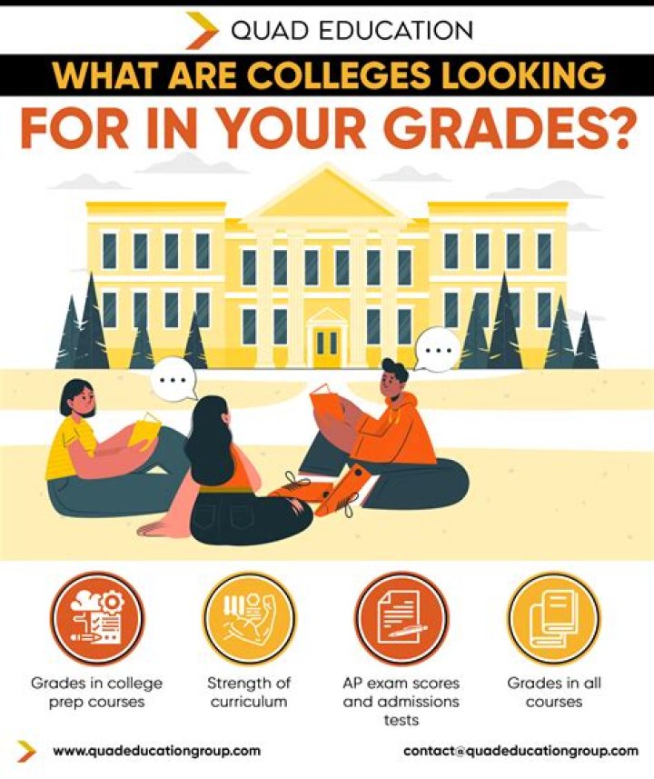 Do colleges look at your grades from 8th grade?
