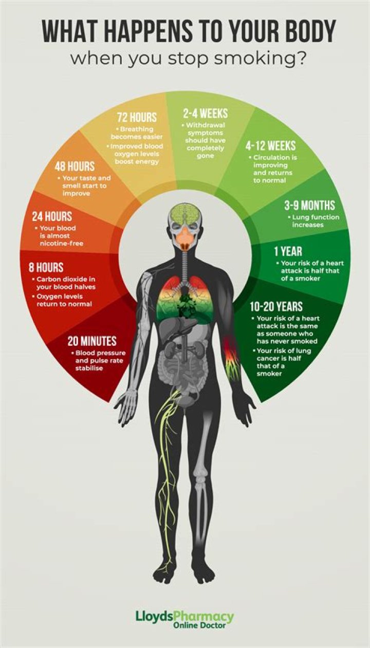 Does quitting smoking hurt your chest?