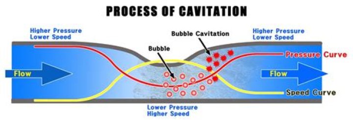 How can hydraulic cavitation be prevented?