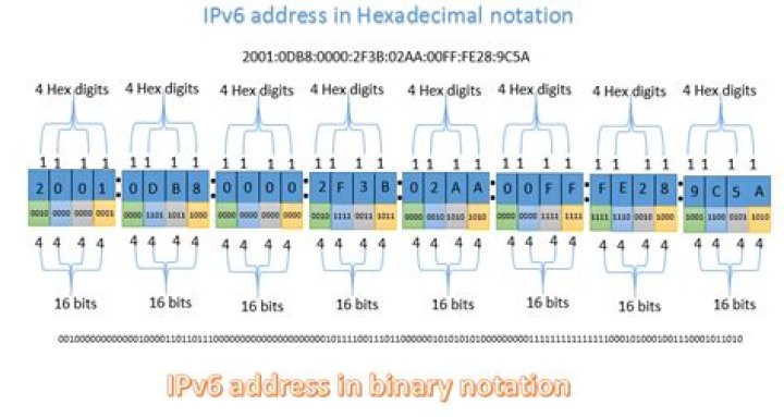 How do I enable IPv6 in Chrome?