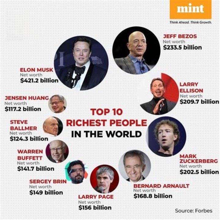 Is Chris Reynolds the richest man in the world?