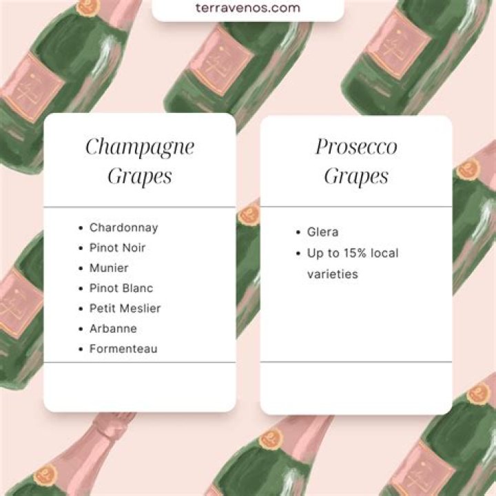 Is Prosecco just cheap Champagne?