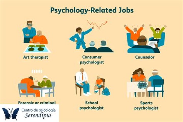 Is psychology easy to find a job?