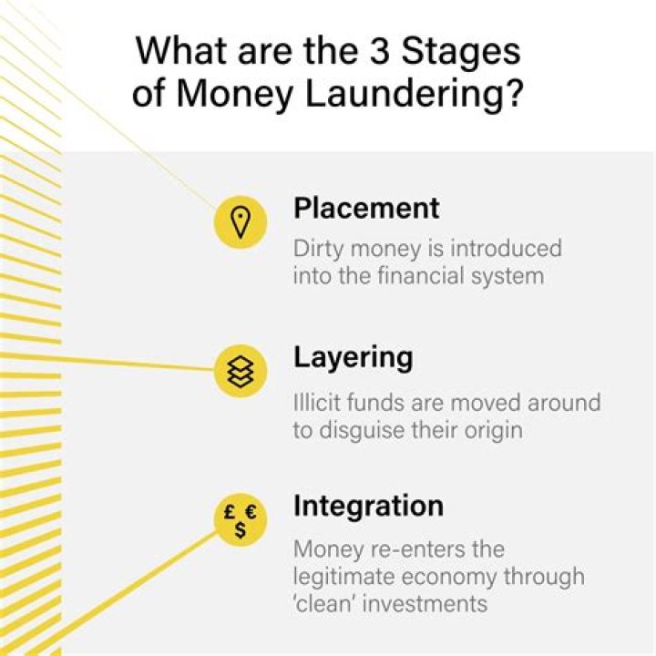 What is the average sentence for money laundering?